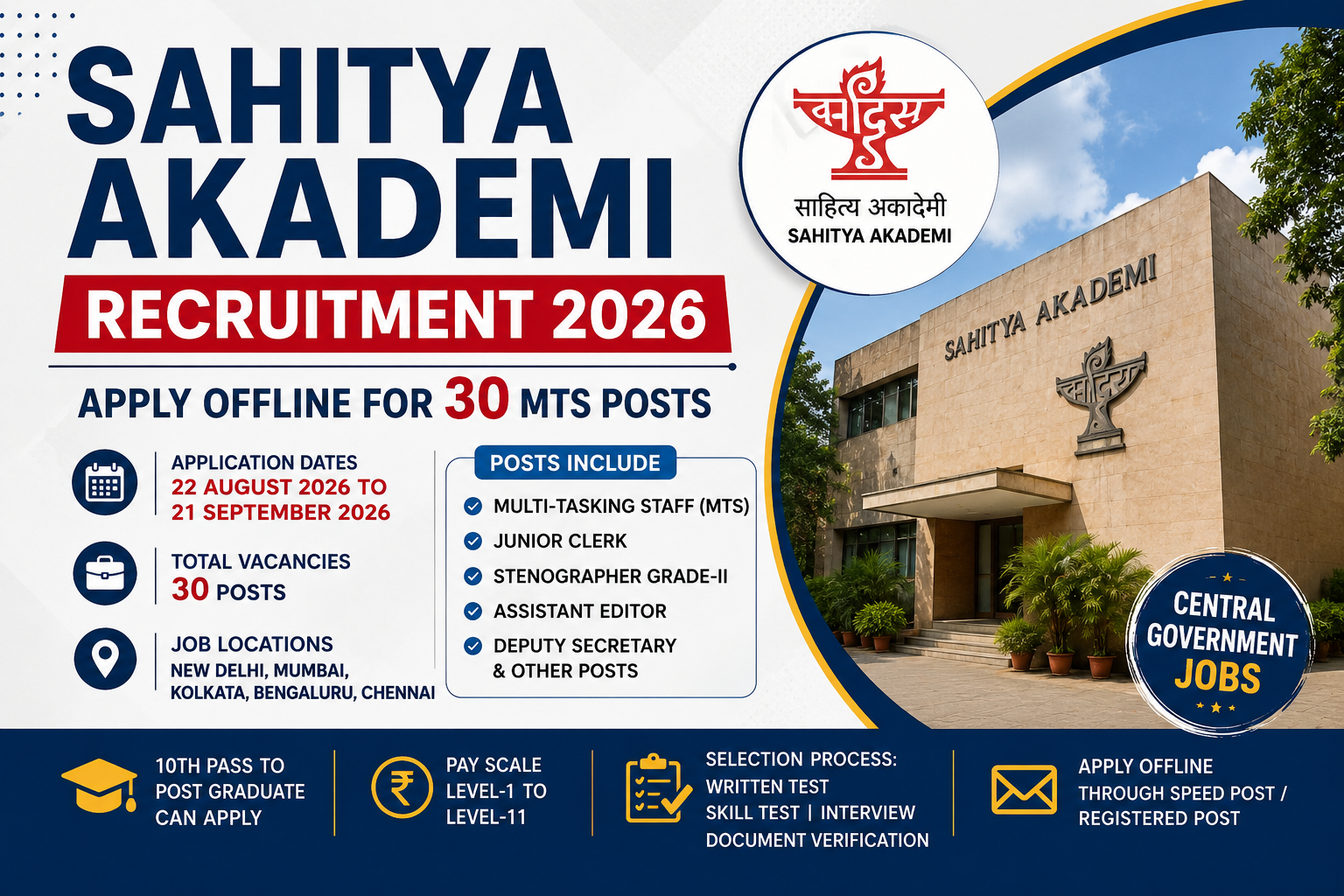 Sahitya Akademi Recruitment 2026